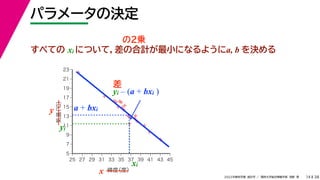 38
2022年度秋学期 統計学 ／ 関西大学総合情報学部 浅野 晃
パラメータの決定
14
すべての xi について，差の合計が最小になるようにa, b を決める



















5
7
9
11
13
15
17
19
21
23
25 27 29 31 33 35 37 39 41 43 45
気温
（℃）
緯度
（度）
x
y a + bxi
xi
yi
差
yi – (a + bxi )
の2乗
 