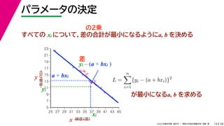 38
2022年度秋学期 統計学 ／ 関西大学総合情報学部 浅野 晃
パラメータの決定
14
すべての xi について，差の合計が最小になるようにa, b を決める



















5
7
9
11
13
15
17
19
21
23
25 27 29 31 33 35 37 39 41 43 45
気温
（℃）
緯度
（度）
x
y a + bxi
xi
yi
差
yi – (a + bxi )
L =
n

i=1
{yi − (a + bxi)}2
が最小になるa, b を求める
の2乗
 