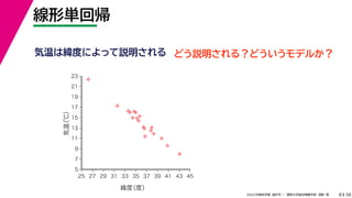 38
2022年度秋学期 統計学 ／ 関西大学総合情報学部 浅野 晃
線形単回帰
8



















5
7
9
11
13
15
17
19
21
23
25 27 29 31 33 35 37 39 41 43 45
気温
（℃）
緯度
（度）
気温は緯度によって説明される どう説明される？どういうモデルか？
 