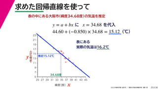 38
2022年度秋学期 統計学 ／ 関西大学総合情報学部 浅野 晃
求めた回帰直線を使って
25
表の中にある大阪市(緯度34.68度)の気温を推定
y = a + bx に x = 34.68 を代入
44.60 + (−0.850) × 34.68 = 15.12 (℃)



















5
7
9
11
13
15
17
19
21
23
25 27 29 31 33 35 37 39 41 43 45
気温
（℃）
緯度
（度） x
y
表にある
実際の気温は16.2℃
34.68度
推定15.12℃
 