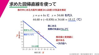 38
2022年度秋学期 統計学 ／ 関西大学総合情報学部 浅野 晃
求めた回帰直線を使って
25
表の中にある大阪市(緯度34.68度)の気温を推定
y = a + bx に x = 34.68 を代入
44.60 + (−0.850) × 34.68 = 15.12 (℃)



















5
7
9
11
13
15
17
19
21
23
25 27 29 31 33 35 37 39 41 43 45
気温
（℃）
緯度
（度） x
y
表にある
実際の気温は16.2℃
34.68度
実測16.2℃
推定15.12℃
推定値と実測値に
差がある
→次の話へ
 
