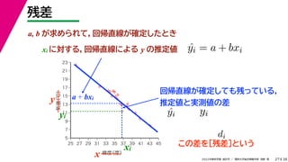 38
2022年度秋学期 統計学 ／ 関西大学総合情報学部 浅野 晃
残差
27
a, b が求められて，回帰直線が確定したとき



















5
7
9
11
13
15
17
19
21
23
25 27 29 31 33 35 37 39 41 43 45
気温
（℃）
緯度
（度）
x
y a + bxi
xi
yi
回帰直線が確定しても残っている，
推定値と実測値の差
ˆ
yi = a + bxi
xi に対する，回帰直線による y の推定値
ˆ
yi yi
この差を［残差］という
di
 