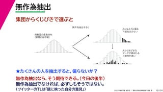 39
2022年度秋学期 統計学 ／ 関西大学総合情報学部 浅野 晃
無作為抽出
12
集団からくじびきで選ぶと
母集団の度数分布
（実際には不明）
無作為抽出すると
こんなふうに偏る
可能性は少ない
大小さまざまな
データが選ばれる
可能性が高い
母集団の度数分布
（実際には不明）
★たくさんの人を抽出すると，偏らないか？
無作為抽出なら，そう期待できる。（今日の後半）
無作為抽出でなければ，必ずしもそうではない。
（ツイッターのTLは「鏡に映った自分の意見」）
 