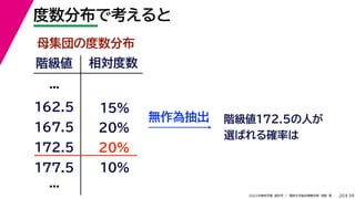 39
2022年度秋学期 統計学 ／ 関西大学総合情報学部 浅野 晃
度数分布で考えると
20
階級値
．
．．
162.5
167.5
172.5
相対度数
15%
20%
20%
10%
177.5
．
．．
母集団の度数分布
無作為抽出 階級値172.5の人が
選ばれる確率は
 