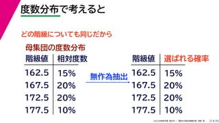 39
2022年度秋学期 統計学 ／ 関西大学総合情報学部 浅野 晃
度数分布で考えると
21
階級値
162.5
167.5
172.5
相対度数
15%
20%
20%
10%
177.5
母集団の度数分布
無作為抽出
どの階級についても同じだから
階級値
162.5
167.5
172.5
選ばれる確率
15%
20%
20%
10%
177.5
 
