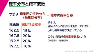 39
2022年度秋学期 統計学 ／ 関西大学総合情報学部 浅野 晃
確率分布と確率変数
22
母集団の度数分布
（母集団分布）
＝
つまり
階級値
162.5
167.5
172.5
選ばれる確率
15%
20%
20%
10%
177.5
標本の確率分布
標本は，
値がいくらになるかは決まっていない
しかし確率分布が決まっている
こういう数を［確率変数］という
（中国語では随機変数）
 
