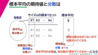 39
2022年度秋学期 統計学 ／ 関西大学総合情報学部 浅野 晃
標本平均の期待値と分散は
31
母集団
母平均μ
母分散σ2
X1 X2 … Xn
サイズnの標本１セット 標本平均
X1 X2 … Xn
X1 X2 … Xn
母集団と同じ
期待値μ
…
分散σ2
…
極端な値はあまりないので
分散が小さくなる
期待値μ
分散 σ2/n
X
X
X
標本平均の分散は，母分散の「標本サイズ分の一」になる
 