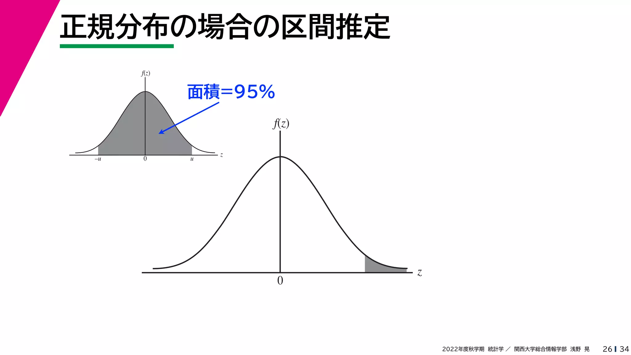 34
2022年度秋学期 統計学 ／ 関西大学総合情報学部 浅野 晃
正規分布の場合の区間推定
26
z
f(z)
0 u
–u
面積=95%
z
f(z)
0
 