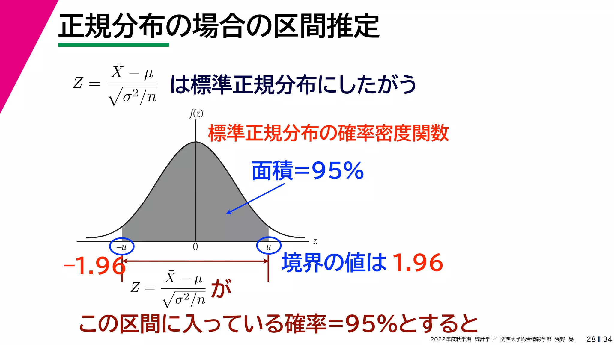 34
2022年度秋学期 統計学 ／ 関西大学総合情報学部 浅野 晃
正規分布の場合の区間推定
28
この区間に入っている確率=95%とすると
Z =
X̄ − µ

σ2/n
は標準正規分布にしたがう
標準正規分布の確率密度関数
z
f(z)
0 u
–u
Z =
X̄ − µ

σ2/n が
面積=95%
境界の値は 1.96
–1.96
 