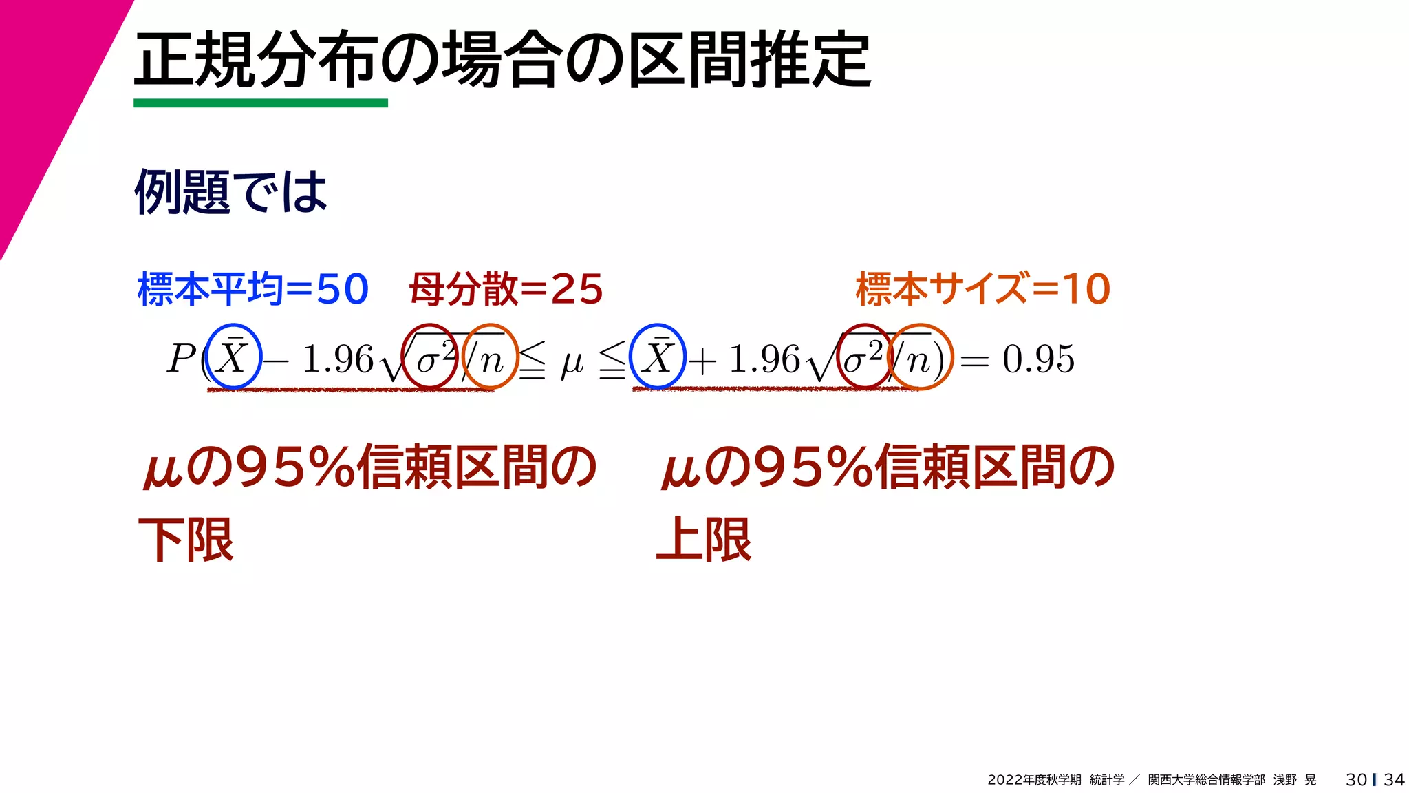 34
2022年度秋学期 統計学 ／ 関西大学総合情報学部 浅野 晃
正規分布の場合の区間推定
30
μの95%信頼区間の
下限
P(X̄ − 1.96

σ2/n  µ  X̄ + 1.96

σ2/n) = 0.95
μの95%信頼区間の
上限
例題では
標本平均=50 母分散=25 標本サイズ=10
 
