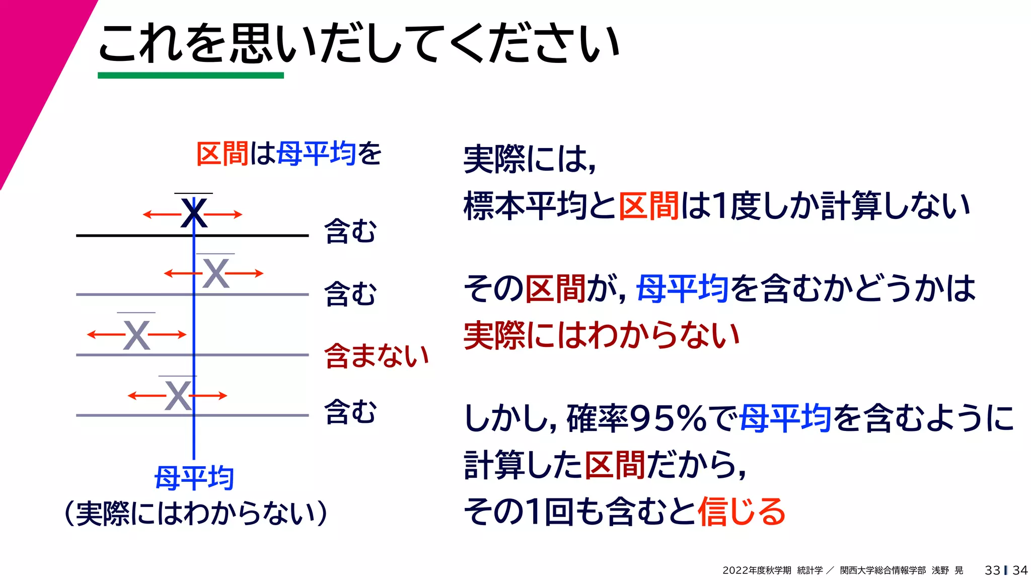 34
2022年度秋学期 統計学 ／ 関西大学総合情報学部 浅野 晃
これを思いだしてください
33
区間は母平均を
母平均
X 含む
X
X
X
含む
含まない
含む
（実際にはわからない）
実際には，
標本平均と区間は１度しか計算しない
その区間が，母平均を含むかどうかは
実際にはわからない
しかし，確率95%で母平均を含むように
計算した区間だから，
その１回も含むと信じる
 
