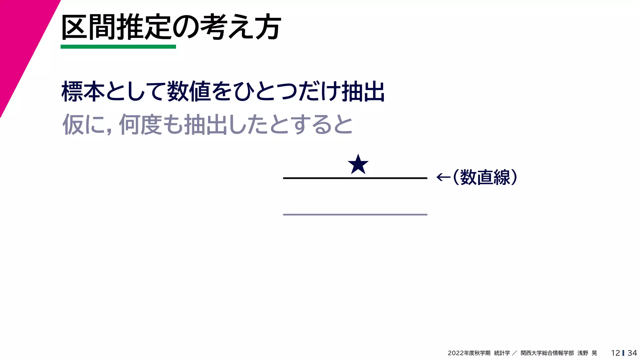 34
2022年度秋学期 統計学 ／ 関西大学総合情報学部 浅野 晃
区間推定の考え方
12
標本として数値をひとつだけ抽出
★ ←（数直線）
仮に，何度も抽出したとすると
 
