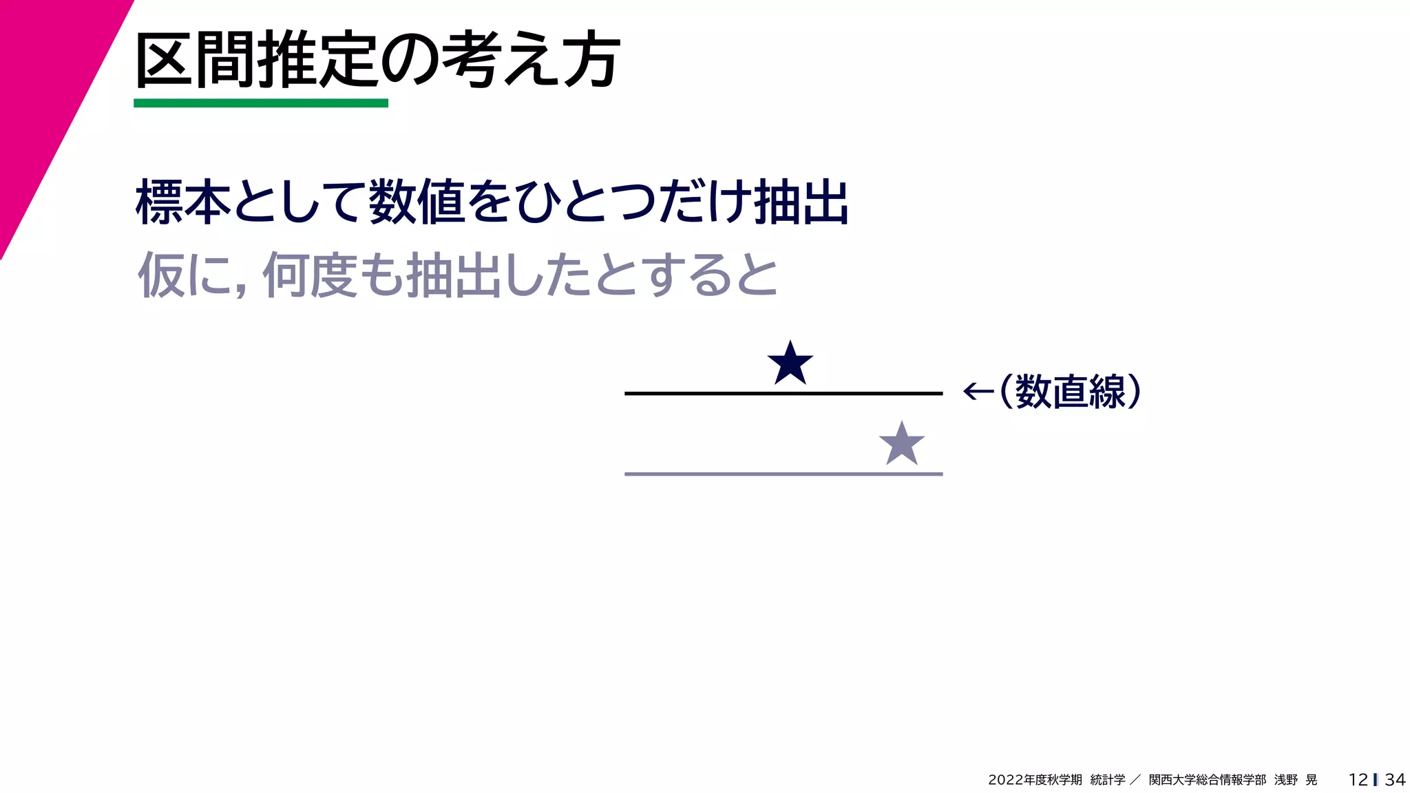 34
2022年度秋学期 統計学 ／ 関西大学総合情報学部 浅野 晃
区間推定の考え方
12
標本として数値をひとつだけ抽出
★ ←（数直線）
仮に，何度も抽出したとすると
★
 
