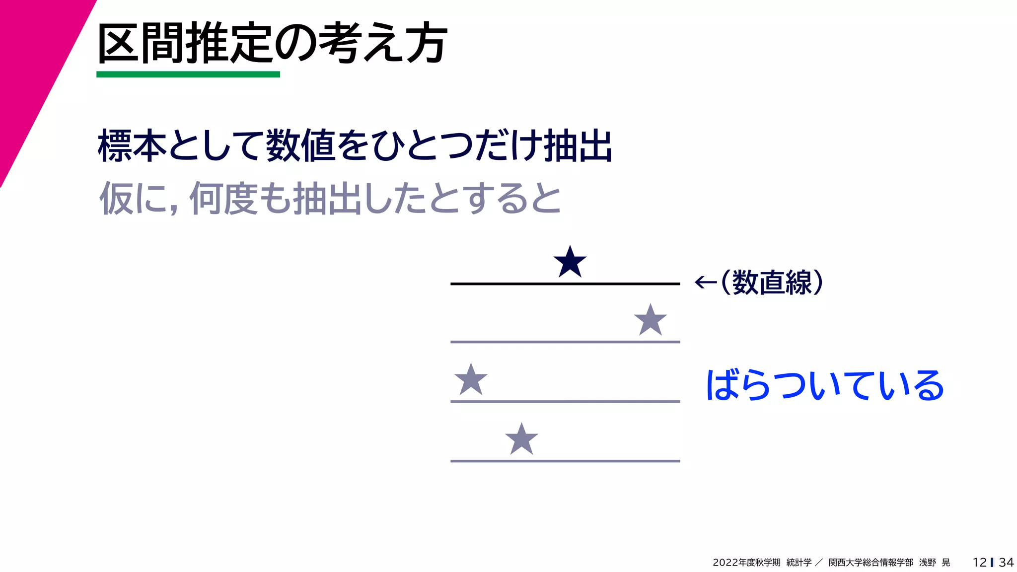 34
2022年度秋学期 統計学 ／ 関西大学総合情報学部 浅野 晃
区間推定の考え方
12
標本として数値をひとつだけ抽出
ばらついている
★ ←（数直線）
仮に，何度も抽出したとすると
★
★
★
 