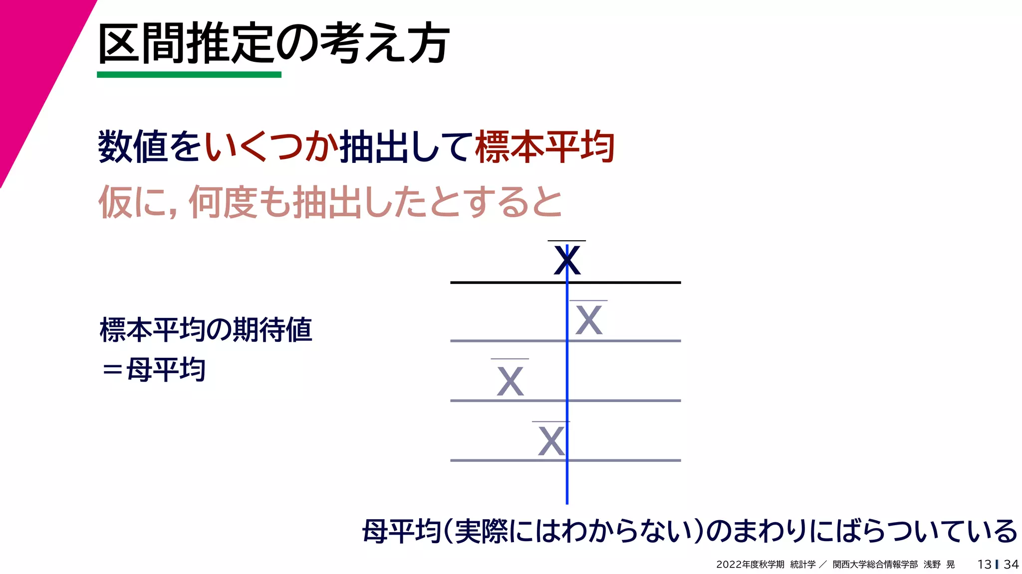 34
2022年度秋学期 統計学 ／ 関西大学総合情報学部 浅野 晃
区間推定の考え方
13
数値をいくつか抽出して標本平均
仮に，何度も抽出したとすると
母平均（実際にはわからない）のまわりにばらついている
標本平均の期待値
＝母平均
X
X
X
X
 