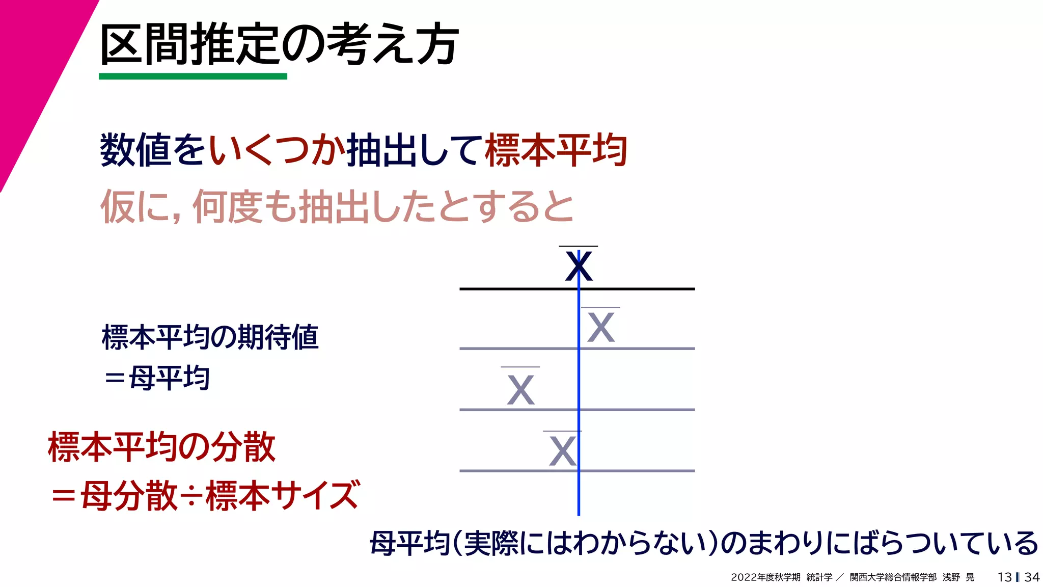 34
2022年度秋学期 統計学 ／ 関西大学総合情報学部 浅野 晃
区間推定の考え方
13
数値をいくつか抽出して標本平均
仮に，何度も抽出したとすると
母平均（実際にはわからない）のまわりにばらついている
標本平均の期待値
＝母平均
標本平均の分散
＝母分散÷標本サイズ
X
X
X
X
 