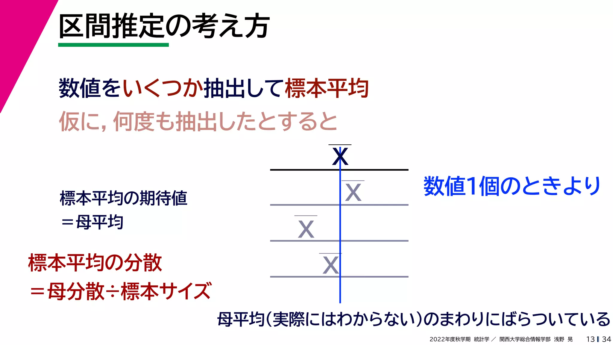 34
2022年度秋学期 統計学 ／ 関西大学総合情報学部 浅野 晃
区間推定の考え方
13
数値をいくつか抽出して標本平均
仮に，何度も抽出したとすると
母平均（実際にはわからない）のまわりにばらついている
標本平均の期待値
＝母平均
標本平均の分散
＝母分散÷標本サイズ
X
X
X
X
数値１個のときより
 