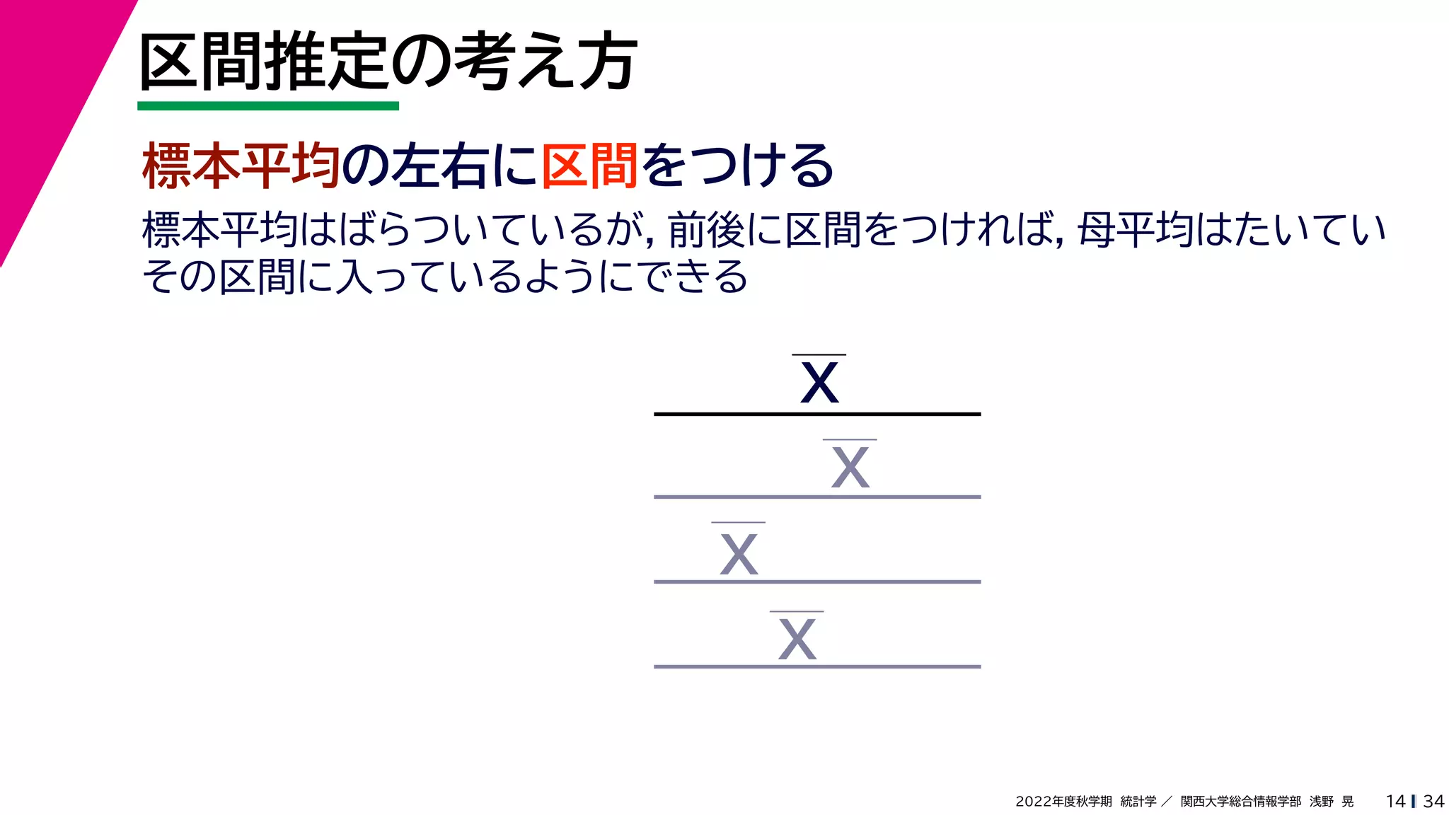 34
2022年度秋学期 統計学 ／ 関西大学総合情報学部 浅野 晃
区間推定の考え方
14
標本平均の左右に区間をつける
X
X
X
X
標本平均はばらついているが，前後に区間をつければ，母平均はたいてい
その区間に入っているようにできる
 