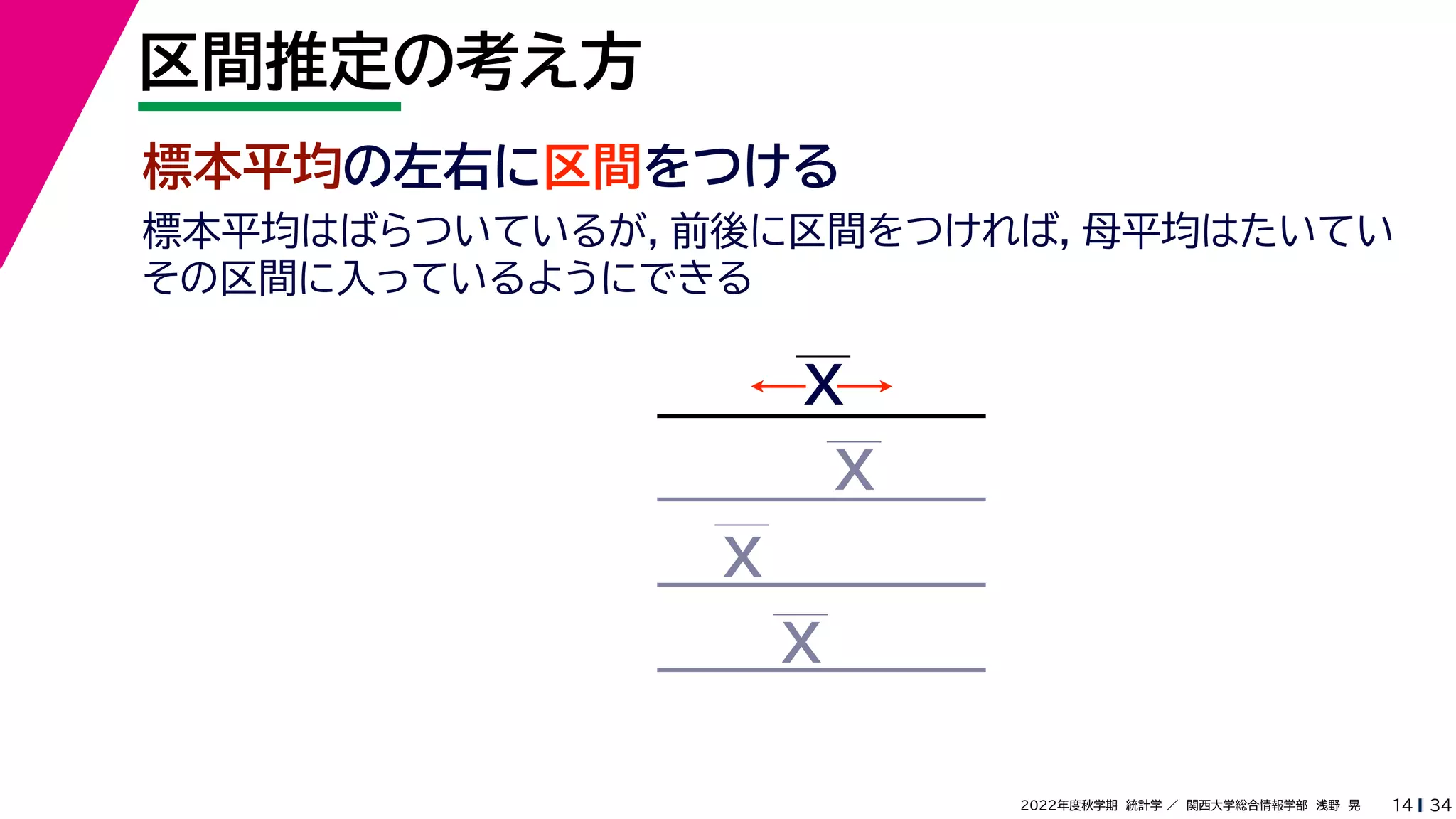 34
2022年度秋学期 統計学 ／ 関西大学総合情報学部 浅野 晃
区間推定の考え方
14
標本平均の左右に区間をつける
X
X
X
X
標本平均はばらついているが，前後に区間をつければ，母平均はたいてい
その区間に入っているようにできる
 