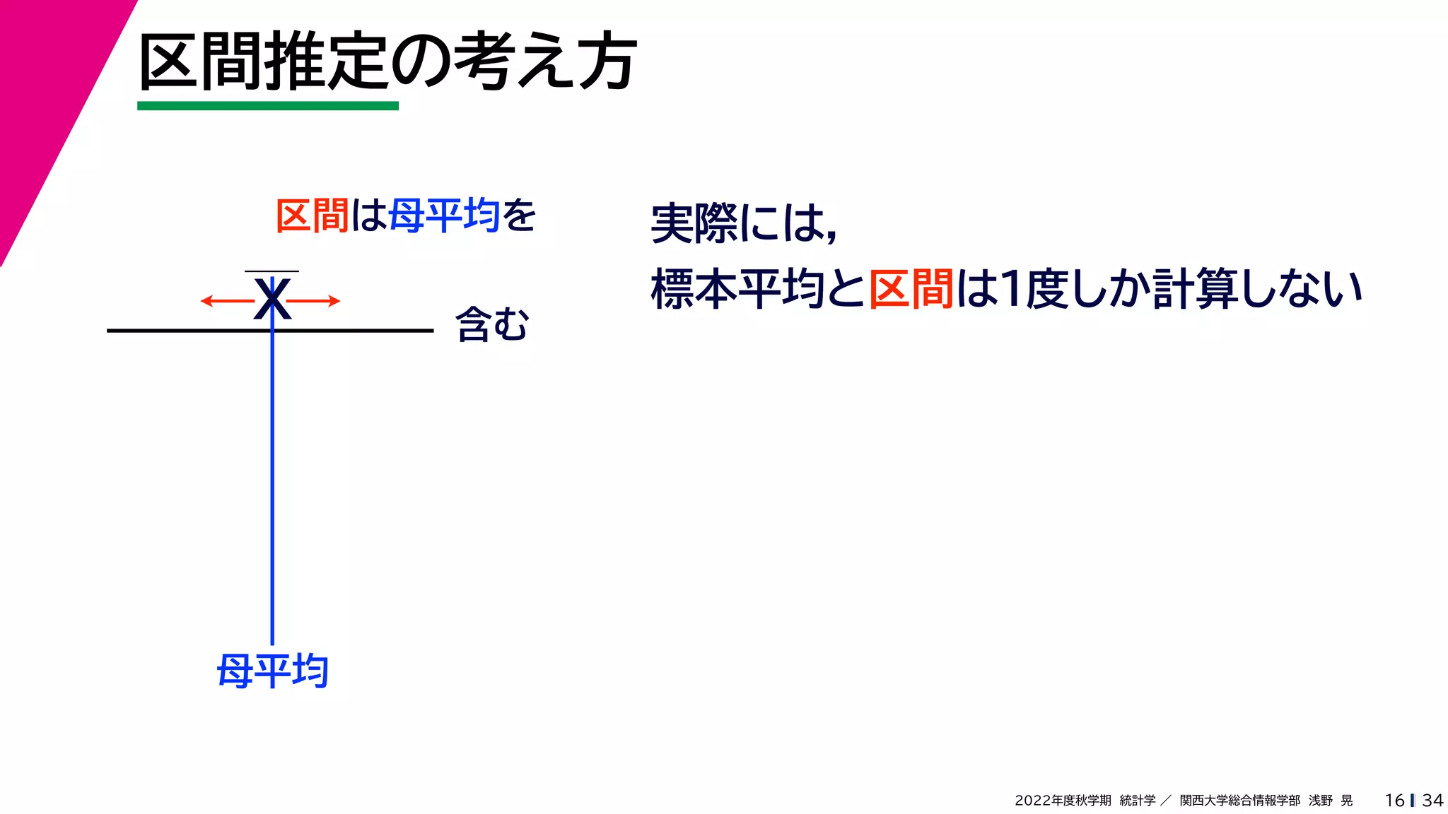 34
2022年度秋学期 統計学 ／ 関西大学総合情報学部 浅野 晃
区間推定の考え方
16
区間は母平均を
母平均
X 含む
実際には，
標本平均と区間は１度しか計算しない
 