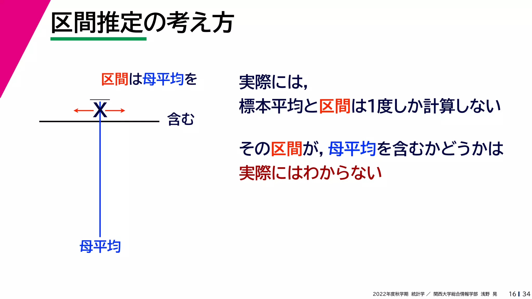 34
2022年度秋学期 統計学 ／ 関西大学総合情報学部 浅野 晃
区間推定の考え方
16
区間は母平均を
母平均
X 含む
実際には，
標本平均と区間は１度しか計算しない
その区間が，母平均を含むかどうかは
実際にはわからない
 