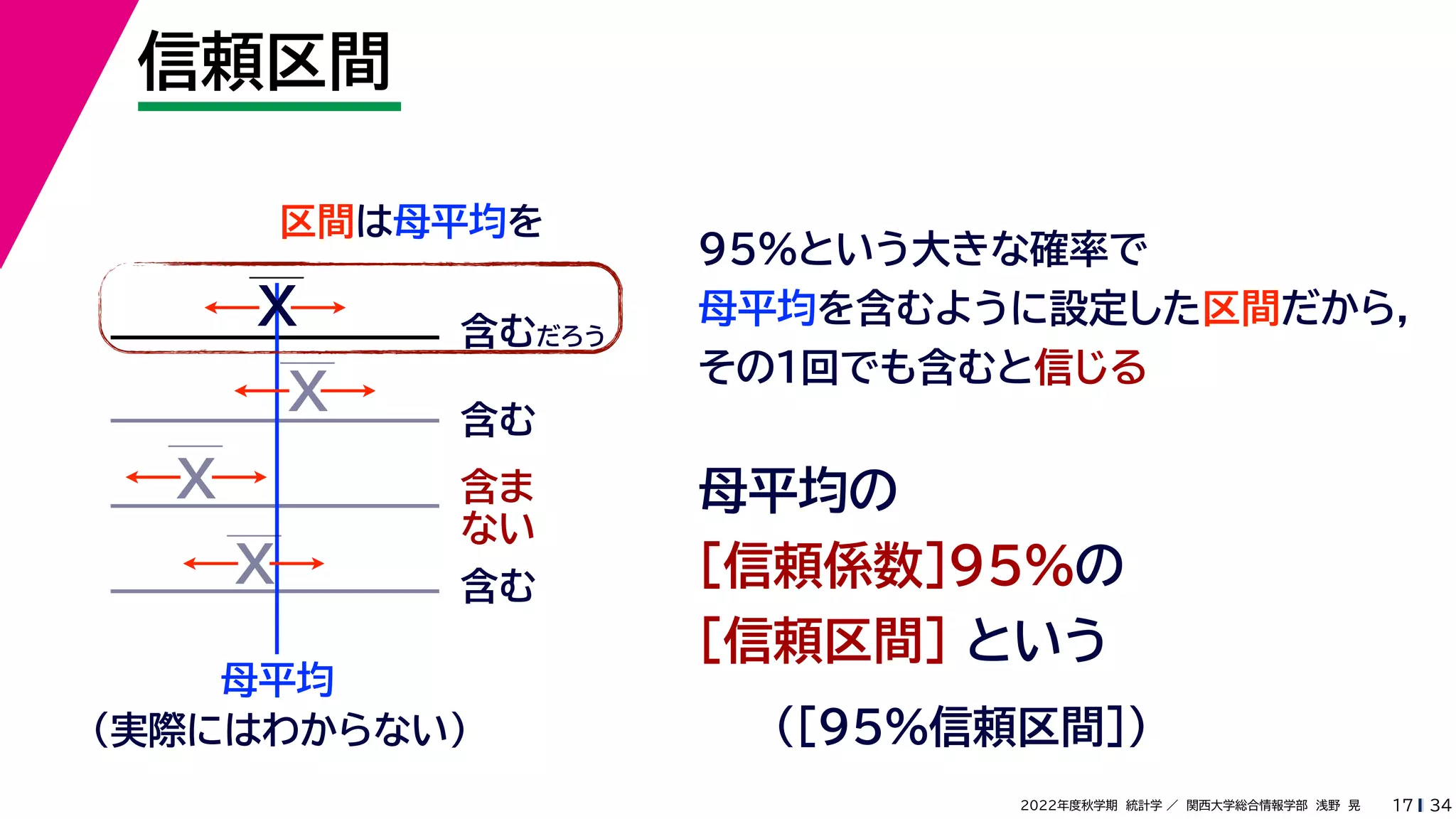 34
2022年度秋学期 統計学 ／ 関西大学総合情報学部 浅野 晃
信頼区間
17
区間は母平均を
母平均
X
X
X
X
含むだろう
含む
含ま
ない
含む
（実際にはわからない）
95%という大きな確率で
母平均を含むように設定した区間だから，
その１回でも含むと信じる
母平均の
［信頼係数］95%の
［信頼区間］ という
（［95%信頼区間］）
 