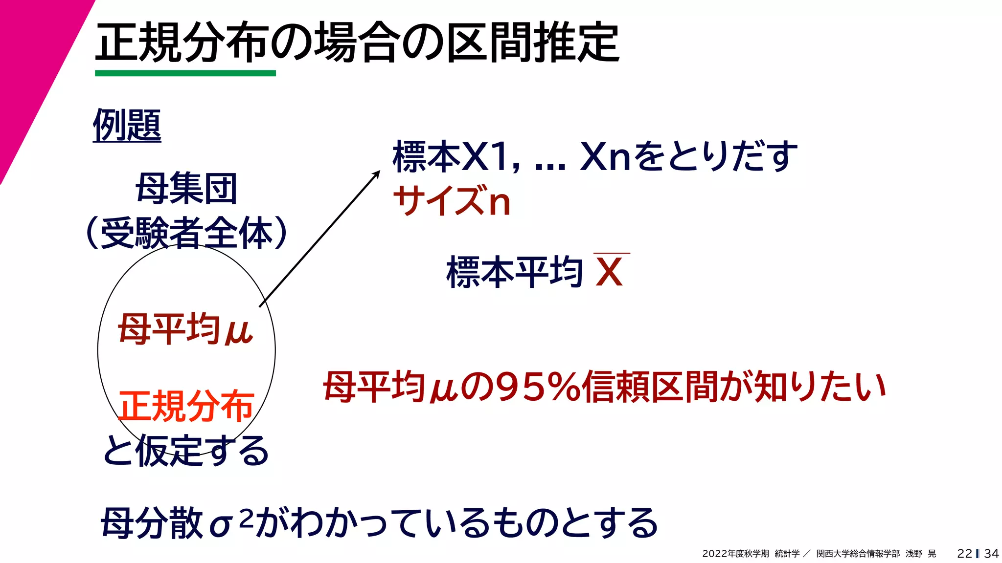34
2022年度秋学期 統計学 ／ 関西大学総合情報学部 浅野 晃
正規分布の場合の区間推定
22
例題
標本X1, ... Xnをとりだす
サイズn
母集団
（受験者全体）
母平均μ
母平均μの95%信頼区間が知りたい
正規分布
と仮定する
母分散σ2がわかっているものとする
標本平均 X
 