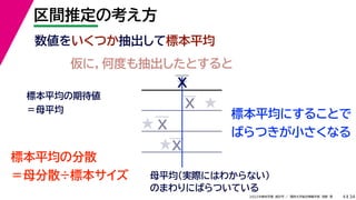 34
2022年度秋学期 統計学 ／ 関西大学総合情報学部 浅野 晃
区間推定の考え方
4
数値をいくつか抽出して標本平均
標本平均にすることで
ばらつきが小さくなる
仮に，何度も抽出したとすると
母平均（実際にはわからない）
のまわりにばらついている
標本平均の期待値
＝母平均
標本平均の分散
＝母分散÷標本サイズ
X
X
X
X
★
★
★
★
 