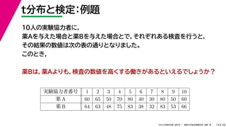 38
2022年度秋学期 統計学 ／ 関西大学総合情報学部 浅野 晃
t分布と検定：例題
19
10人の実験協力者に，
薬Aを与えた場合と薬Bを与えた場合とで，それぞれある検査を行うと，
その結果の数値は次の表の通りとなりました。
このとき，
薬Bは，薬Aよりも，検査の数値を高くする働きがあるといえるでしょうか？
実験協力者番号 1 2 3 4 5 6 7 8 9 10
薬 A 60 65 50 70 80 40 30 80 50 60
薬 B 64 63 48 75 83 38 32 83 53 66
 