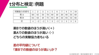 38
2022年度秋学期 統計学 ／ 関西大学総合情報学部 浅野 晃
t分布と検定：例題
21
差の平均値について
「薬Bでの数値のほうが高い」か？
薬Bでの数値のほうが高い（＋）
薬Aでの数値のほうが高い （–）
どちらの実験協力者もいる
実験協力者番号 1 2 3 4 5 6 7 8 9 10
薬 A 60 65 50 70 80 40 30 80 50 60
薬 B 64 63 48 75 83 38 32 83 53 66
差 4 −2 −2 5 3 −2 2 3 3 6
 