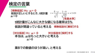38
2022年度秋学期 統計学 ／ 関西大学総合情報学部 浅野 晃
検定の言葉
37
本当は，μはもっと大きいと考える
仮説が正しいとするとき，t統計量 t =
X̄ − μ
s2
n
=
2 − 0
8.89
10
= + 2.121
t統計量がこんなに大きな値になる確率は5%
仮説が間違っていると考える
μ＝０
μ０
薬Bでの数値のほうが高い，と考える
［帰無仮説］ H0: μ= 0
帰無仮説を［棄却］する
［対立仮説］ H1: μ 0 対立仮説を［採択］する
［有意水準］
 