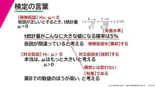 38
2022年度秋学期 統計学 ／ 関西大学総合情報学部 浅野 晃
検定の言葉
37
本当は，μはもっと大きいと考える
仮説が正しいとするとき，t統計量 t =
X̄ − μ
s2
n
=
2 − 0
8.89
10
= + 2.121
t統計量がこんなに大きな値になる確率は5%
仮説が間違っていると考える
μ＝０
μ０
薬Bでの数値のほうが高い，と考える
［帰無仮説］ H0: μ= 0
帰無仮説を［棄却］する
［対立仮説］ H1: μ 0 対立仮説を［採択］する
［有意水準］
偶然とは思わない
［有意］である
 