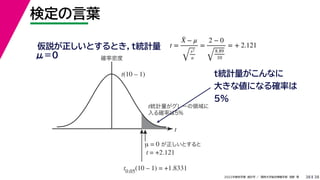 38
2022年度秋学期 統計学 ／ 関西大学総合情報学部 浅野 晃
検定の言葉
38
仮説が正しいとするとき，t統計量 t =
X̄ − μ
s2
n
=
2 − 0
8.89
10
= + 2.121
t
確率密度
t0.05(10 – 1) = +1.8331
μ = 0 が正しいとすると
t = +2.121
t(10 – 1)
t統計量がグレーの領域に
入る確率は5%
t統計量がこんなに
大きな値になる確率は
5%
μ＝０
 