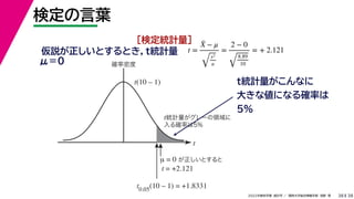 38
2022年度秋学期 統計学 ／ 関西大学総合情報学部 浅野 晃
検定の言葉
38
仮説が正しいとするとき，t統計量 t =
X̄ − μ
s2
n
=
2 − 0
8.89
10
= + 2.121
t
確率密度
t0.05(10 – 1) = +1.8331
μ = 0 が正しいとすると
t = +2.121
t(10 – 1)
t統計量がグレーの領域に
入る確率は5%
t統計量がこんなに
大きな値になる確率は
5%
μ＝０
［検定統計量］
 