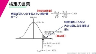 38
2022年度秋学期 統計学 ／ 関西大学総合情報学部 浅野 晃
検定の言葉
38
仮説が正しいとするとき，t統計量 t =
X̄ − μ
s2
n
=
2 − 0
8.89
10
= + 2.121
t
確率密度
t0.05(10 – 1) = +1.8331
μ = 0 が正しいとすると
t = +2.121
t(10 – 1)
t統計量がグレーの領域に
入る確率は5%
t統計量がこんなに
大きな値になる確率は
5%
μ＝０
［検定統計量］
［棄却域］
 
