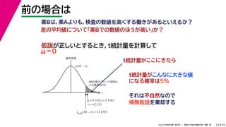 45
2022年度秋学期 統計学 ／ 関西大学総合情報学部 浅野 晃
前の場合は
20
差の平均値について「薬Bでの数値のほうが高い」か？
薬Bは，薬Aよりも，検査の数値を高くする働きがあるといえるか？
仮説が正しいとするとき，t統計量を計算して
μ＝０
t
確率密度
t0.05
(10 – 1) = +1.8331
μ = 0 が正しいとすると
t = +2.121
t(10 – 1)
t統計量がグレーの領域に
入る確率は5%
それは不自然なので
帰無仮説を棄却する
t統計量がこんなに大きな値
になる確率は5%
t統計量がここにきたら
 