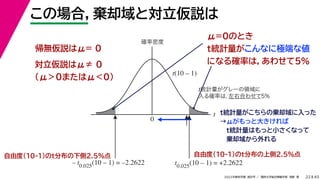 45
2022年度秋学期 統計学 ／ 関西大学総合情報学部 浅野 晃
この場合，棄却域と対立仮説は
22
自由度(10-1)のt分布の上側2.5%点
μ=0のとき
t統計量がこんなに極端な値
になる確率は，あわせて5%
t統計量がこちらの棄却域に入った
→μがもっと大きければ
t統計量はもっと小さくなって
棄却域から外れる
t
0
確率密度
t0.025
(10 – 1) = +2.2622
μ = 0 が
正しいとすると
t = +2.121
t統計量がグレーの領域に
入る確率は，
左右合わせて5%
t(10 – 1)
– t0.025
(10 – 1) = –2.2622
自由度(10-1)のt分布の下側2.5%点
対立仮説はμ≠ 0
（μ＞0またはμ＜0）
帰無仮説はμ= 0
 