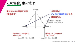 45
2022年度秋学期 統計学 ／ 関西大学総合情報学部 浅野 晃
この場合，棄却域は
23
自由度(10-1)のt分布の
上側2.5%点
t統計量が
こんなに極端な値になる
確率は5%
t
0
確率密度
t0.025
(10 – 1) = +2.2622
μ = 0 が
正しいとすると
t = +2.121
t統計量がグレーの領域に
入る確率は，
左右合わせて5%
t(10 – 1)
– t0.025
(10 – 1) = –2.2622
自由度(10-1)のt分布の
下側2.5%点
棄却域は左右両側にある
［両側検定］
 