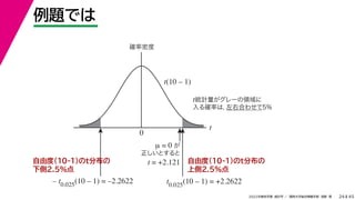 45
2022年度秋学期 統計学 ／ 関西大学総合情報学部 浅野 晃
例題では
24
自由度(10-1)のt分布の
上側2.5%点
t
0
確率密度
t0.025
(10 – 1) = +2.2622
μ = 0 が
正しいとすると
t = +2.121
t統計量がグレーの領域に
入る確率は，
左右合わせて5%
t(10 – 1)
– t0.025
(10 – 1) = –2.2622
自由度(10-1)のt分布の
下側2.5%点
 