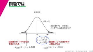45
2022年度秋学期 統計学 ／ 関西大学総合情報学部 浅野 晃
例題では
24
自由度(10-1)のt分布の
上側2.5%点
t
0
確率密度
t0.025
(10 – 1) = +2.2622
μ = 0 が
正しいとすると
t = +2.121
t統計量がグレーの領域に
入る確率は，
左右合わせて5%
t(10 – 1)
– t0.025
(10 – 1) = –2.2622
自由度(10-1)のt分布の
下側2.5%点
 