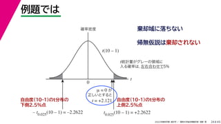 45
2022年度秋学期 統計学 ／ 関西大学総合情報学部 浅野 晃
例題では
24
自由度(10-1)のt分布の
上側2.5%点
棄却域に落ちない
帰無仮説は棄却されない
t
0
確率密度
t0.025
(10 – 1) = +2.2622
μ = 0 が
正しいとすると
t = +2.121
t統計量がグレーの領域に
入る確率は，
左右合わせて5%
t(10 – 1)
– t0.025
(10 – 1) = –2.2622
自由度(10-1)のt分布の
下側2.5%点
 