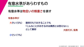 45
2022年度秋学期 統計学 ／ 関西大学総合情報学部 浅野 晃
有意水準があらわすもの
29
大きい（5%）
小さい（1%）
確率5%でおきることでも
「こんなことがおきるのは偶然とは思えない」
として棄却
有意水準が
有意水準は物言いの慎重さを表す
大胆だが，蛮勇
 