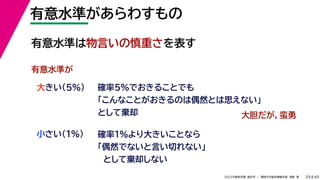 45
2022年度秋学期 統計学 ／ 関西大学総合情報学部 浅野 晃
有意水準があらわすもの
29
大きい（5%）
小さい（1%）
確率5%でおきることでも
「こんなことがおきるのは偶然とは思えない」
として棄却
有意水準が
有意水準は物言いの慎重さを表す
大胆だが，蛮勇
確率1%より大きいことなら
「偶然でないと言い切れない」
として棄却しない
 