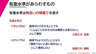 45
2022年度秋学期 統計学 ／ 関西大学総合情報学部 浅野 晃
有意水準があらわすもの
29
大きい（5%）
小さい（1%）
確率5%でおきることでも
「こんなことがおきるのは偶然とは思えない」
として棄却
有意水準が
有意水準は物言いの慎重さを表す
大胆だが，蛮勇
確率1%より大きいことなら
「偶然でないと言い切れない」
として棄却しない 慎重だが，臆病
 