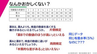 45
2022年度秋学期 統計学 ／ 関西大学総合情報学部 浅野 晃
なんかおかしくない？
31
「薬Bでの数値のほうが高い」といえる
薬Bは，薬Aよりも，検査の数値を高くする
働きがあるといえるでしょうか。
薬Aと薬Bで，検査の数値に違いが
あるといえるでしょうか。
「本質的な差がある」とはいえない
片側検定
両側検定
同じデータ
同じ有意水準(5%)
なのに???
実験協力者番号 1 2 3 4 5 6 7 8 9 10
薬 A 60 65 50 70 80 40 30 80 50 60
薬 B 64 63 48 75 83 38 32 83 53 66
差 4 −2 −2 5 3 −2 2 3 3 6
 