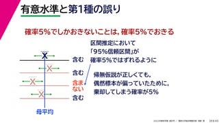 45
2022年度秋学期 統計学 ／ 関西大学総合情報学部 浅野 晃
有意水準と第１種の誤り
39
確率5%でしかおきないことは，確率5%でおきる
帰無仮説が正しくても，
偶然標本が偏っていたために，
棄却してしまう確率が5%
区間推定において
「95%信頼区間」が
確率5%ではずれるように
母平均
X
X
X
X
含む
含む
含ま
ない
含む
 
