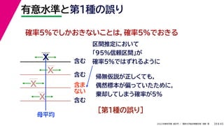 45
2022年度秋学期 統計学 ／ 関西大学総合情報学部 浅野 晃
有意水準と第１種の誤り
39
確率5%でしかおきないことは，確率5%でおきる
帰無仮説が正しくても，
偶然標本が偏っていたために，
棄却してしまう確率が5%
区間推定において
「95%信頼区間」が
確率5%ではずれるように
［第１種の誤り］
母平均
X
X
X
X
含む
含む
含ま
ない
含む
 