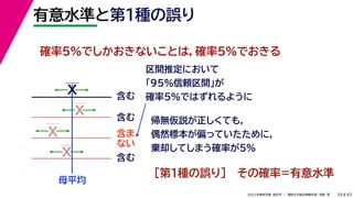 45
2022年度秋学期 統計学 ／ 関西大学総合情報学部 浅野 晃
有意水準と第１種の誤り
39
確率5%でしかおきないことは，確率5%でおきる
帰無仮説が正しくても，
偶然標本が偏っていたために，
棄却してしまう確率が5%
区間推定において
「95%信頼区間」が
確率5%ではずれるように
［第１種の誤り］ その確率=有意水準
母平均
X
X
X
X
含む
含む
含ま
ない
含む
 