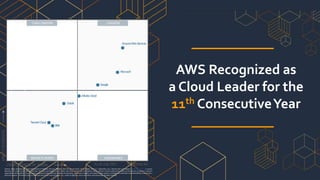 2022 AWS NPO General Overview Presentation_Ezlyn.pptx