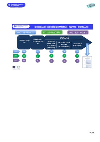10 / 66
R U
H2
R R
R U
H2
M L E
M R ME
E LU LE
( RE )
M R
M R E
(E U EME )
L UE
R U RE
U E
2
2
2020 : 3 PRO ETS
HE
R
R
E
2020
2
2021
2021 : 0 PRO ETS 2022 : 10 PRO ETS
2022
 
